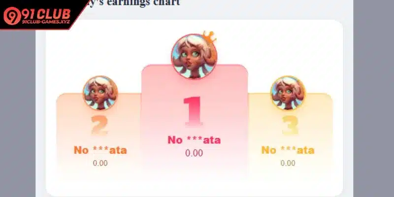 Secure personal information declaration process